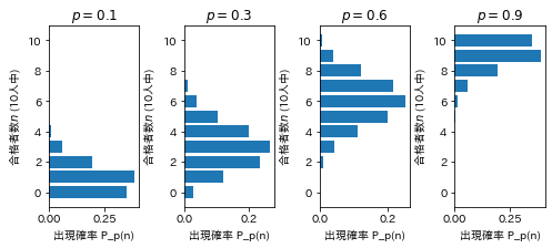 ２項分布