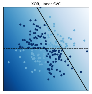 svc_nogood_linear